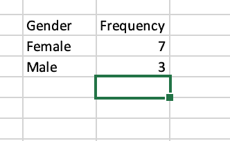 Data table to create a pie chart