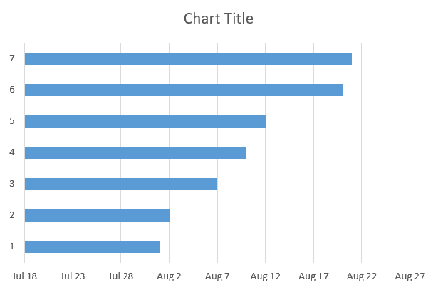 Default stacked bar chart