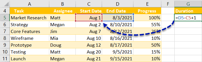 Find the Duration values