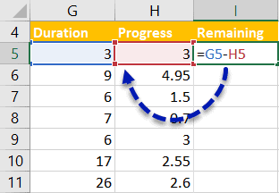 Find the Remaining values