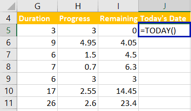 Find the Today's Date values