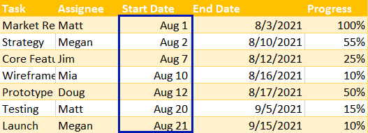 Format column Start Date