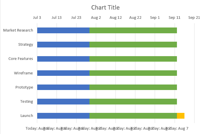 Gantt chart 1