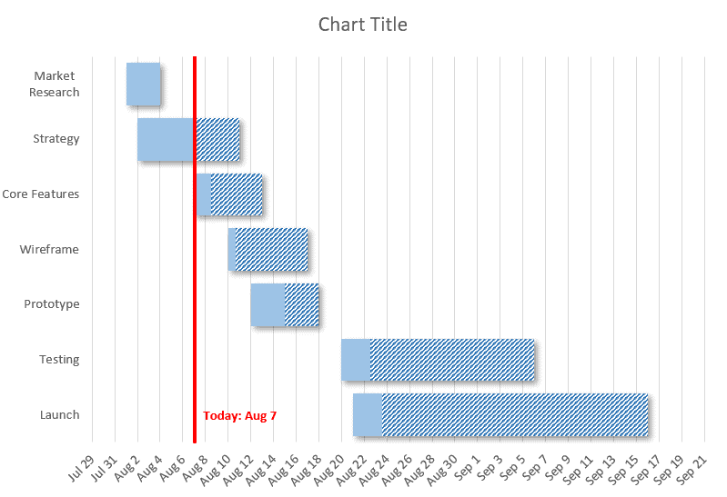 Gantt chart 3