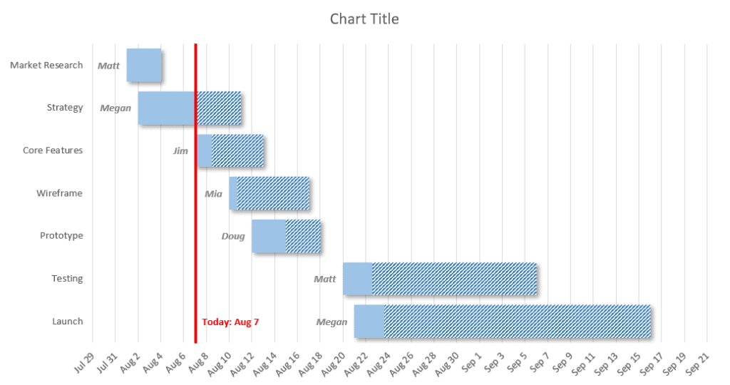 Gantt chart 4