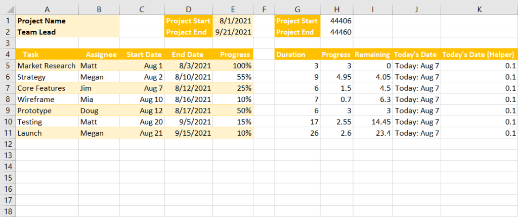 Gantt chart worksheet overview