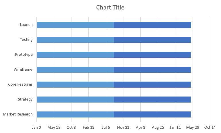 Gantt chart