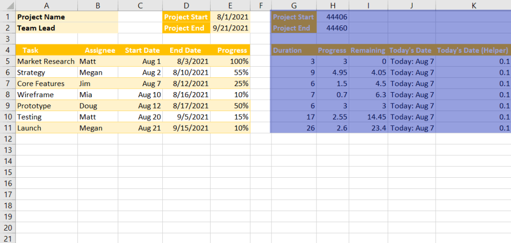 Gantt graph chart data