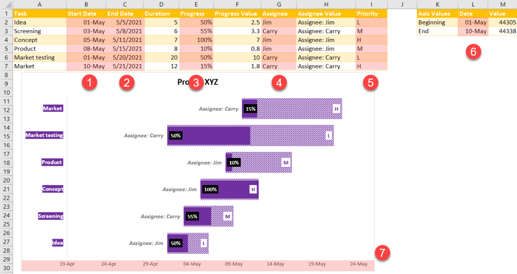 How to set up a Gantt chart step 2