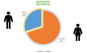 Male/female pie chart example
