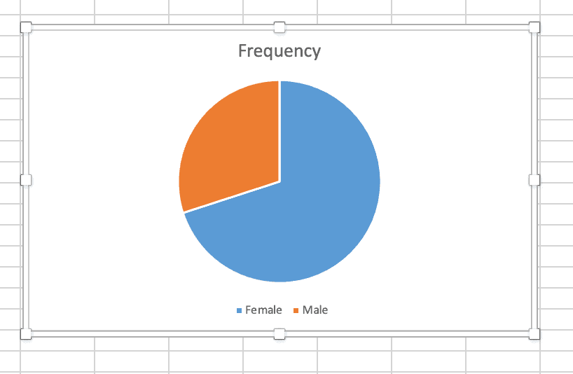 Pie chart example