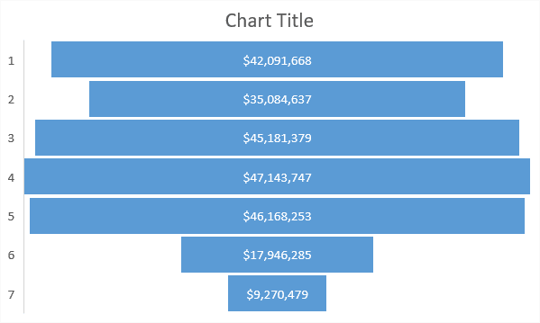 Quick Analysis funnel chart