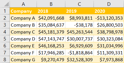 Quick Analysis sample data