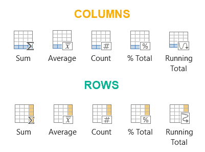 Quick Analysis the Totals tab