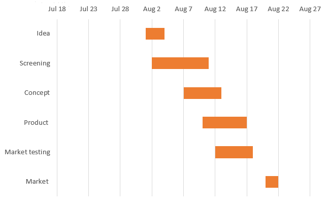 Simple Gantt chart