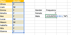 Female Pie Chart Excel