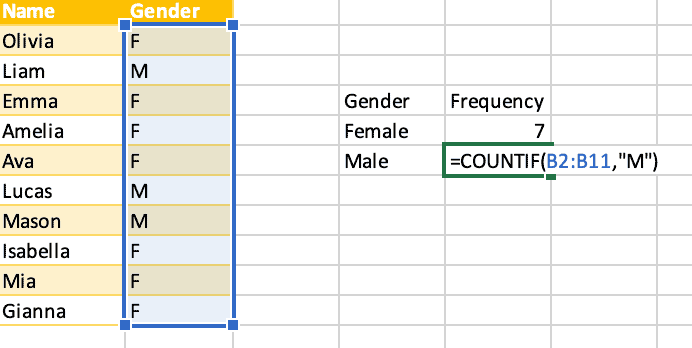 How To☝️ Create A Malefemale Pie Chart In Excel Spreadsheet Daddy