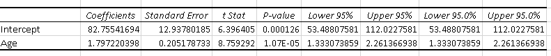 Coefficients