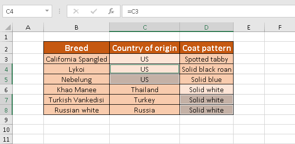 Fill each empty cell with the original value 2