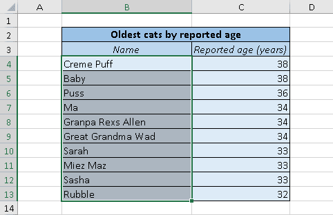 HIghlight worksheet cells