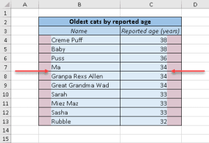 How to indent cell data in Excel