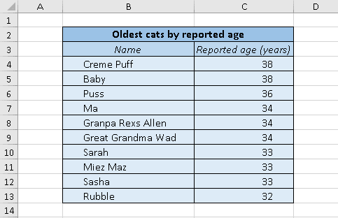 How to indent example 3