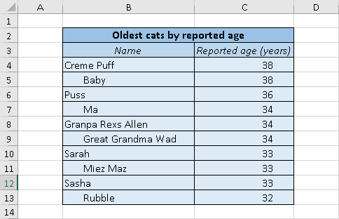 How to indent example 4