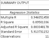 Regression Statistics