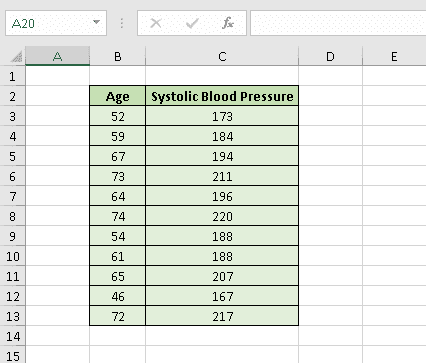 Residual plot sample data