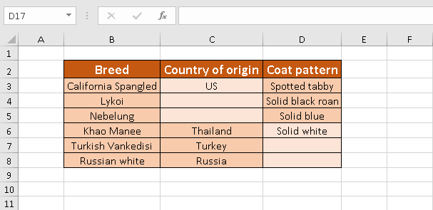 Unmerged cells