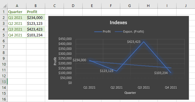 Excel Line Chart - Free Template