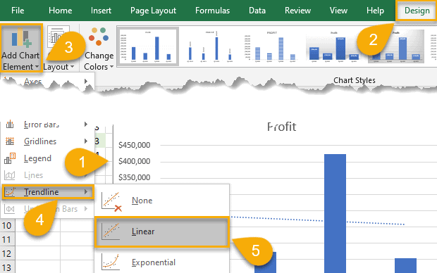 How to Add a Trendline to Column Chart in Excel