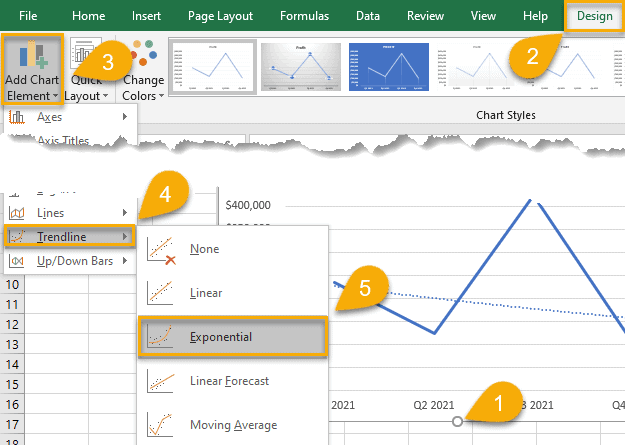 How to Add a Trendline to Your Line Chart in Excel