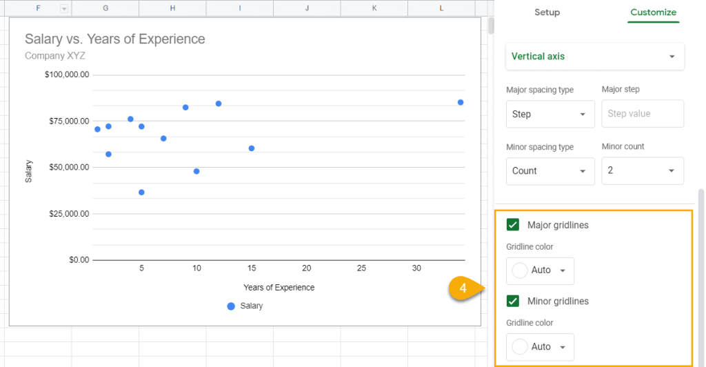 How to add or remove gridlines to scatter plot