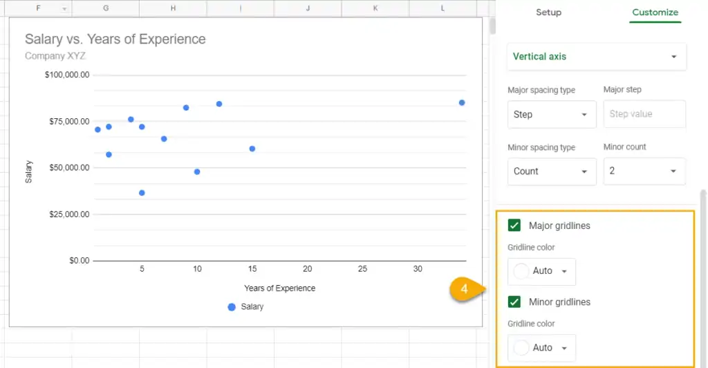 How to add or remove gridlines to scatter plot