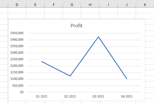 Line chart