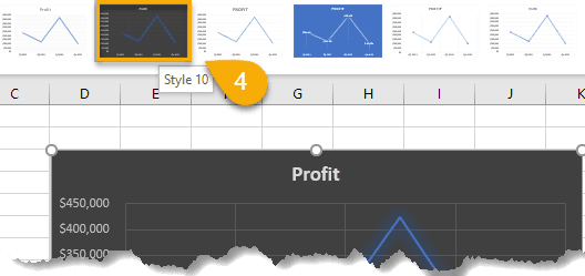 The example of chart style in Excel