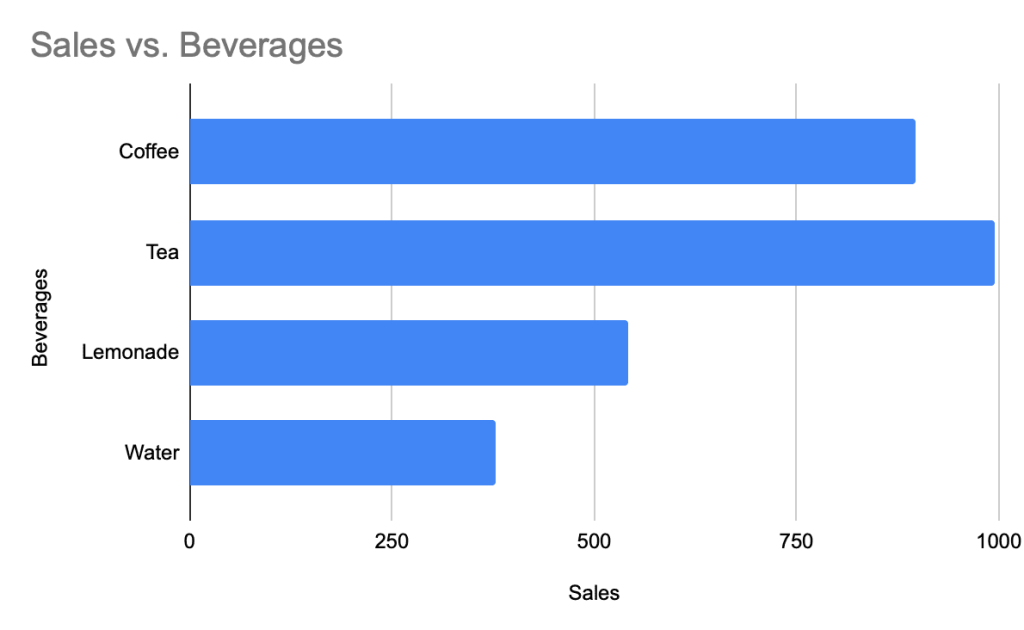 a bar graph