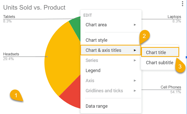 add the chart title