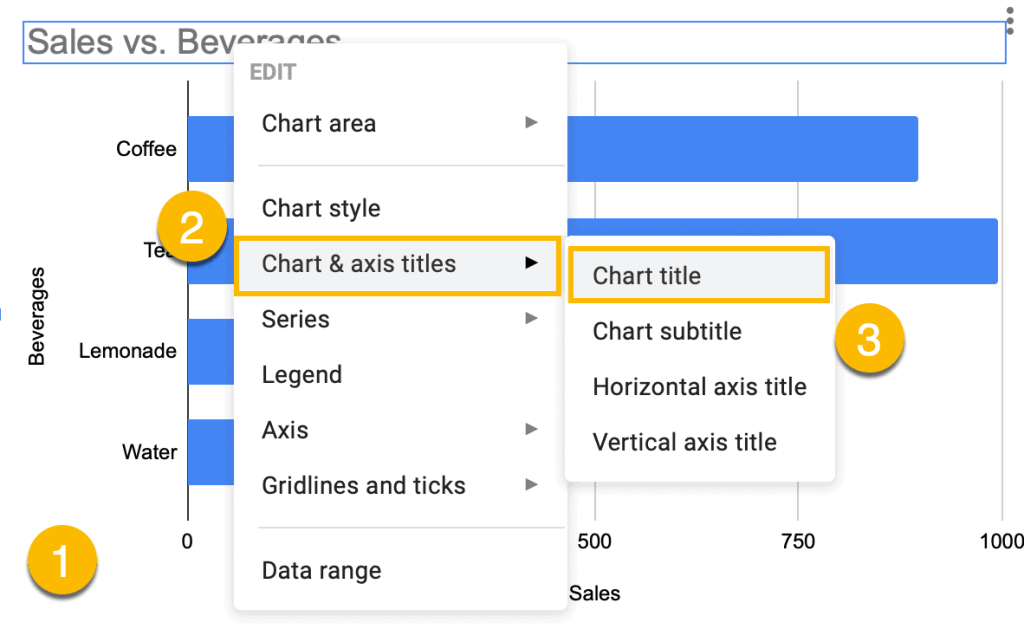 change a chart title