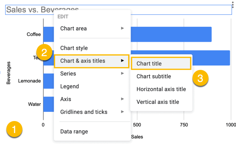How to☝️ Make a Bar Graph in Google Sheets - Spreadsheet Daddy