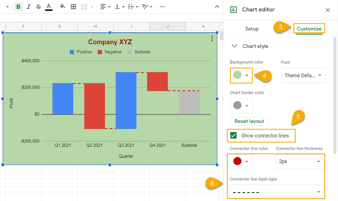 How to☝️ Create a Waterfall Chart in Google Sheets - Spreadsheet Daddy