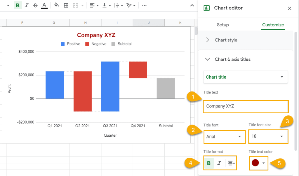 change the title of a waterfall chart