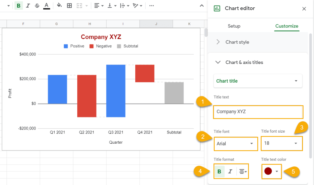 Каскадная диаграмма в Power bi. Диаграмма Ганта Waterfall.