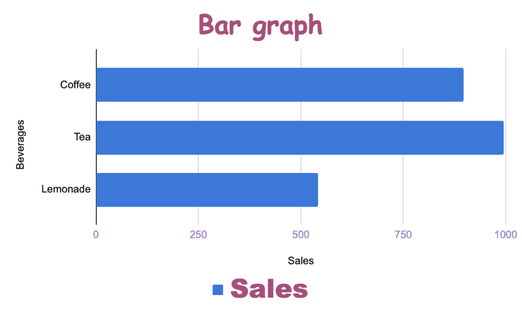 changed bar graph
