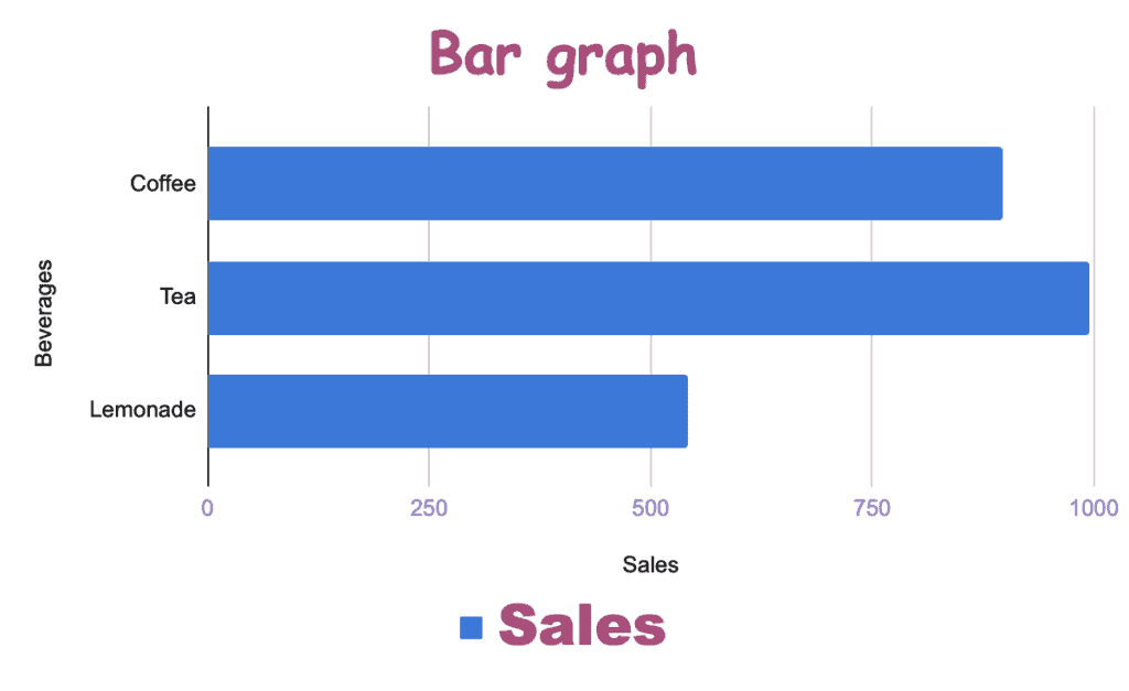 changed bar graph
