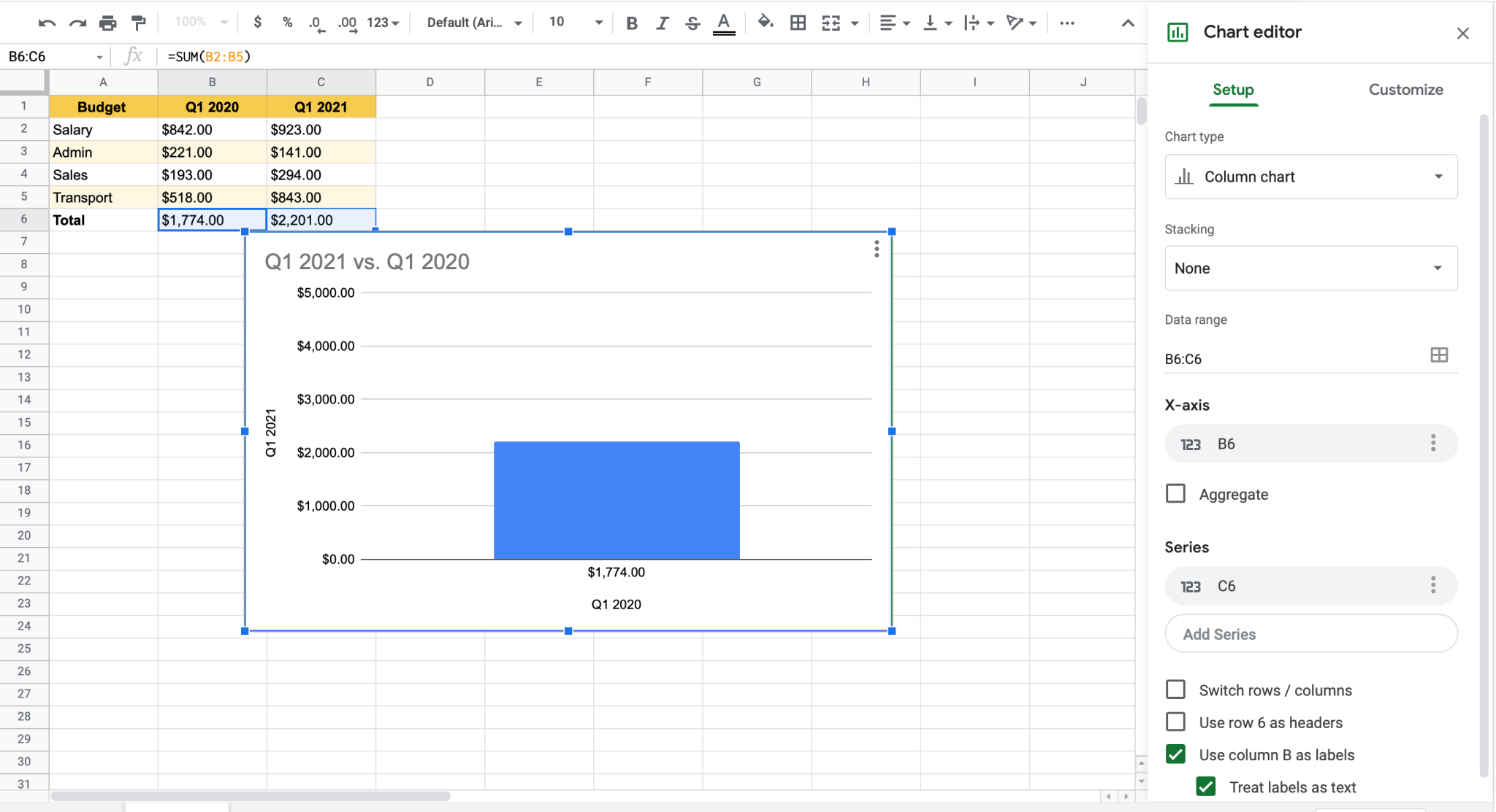 How To☝️ Create A Scorecard Chart In Google Sheets - Spreadsheet Daddy