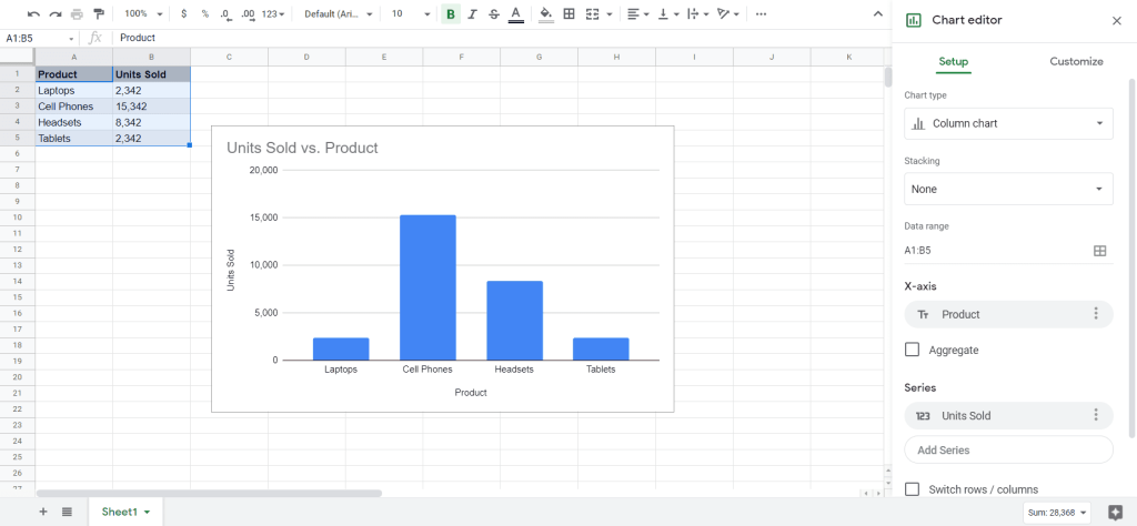 column chart