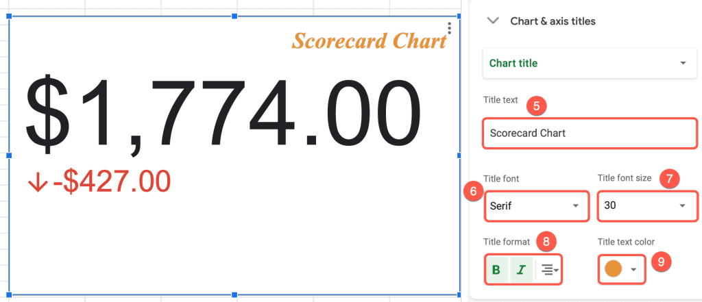 customize a chart title of a scorecard chart