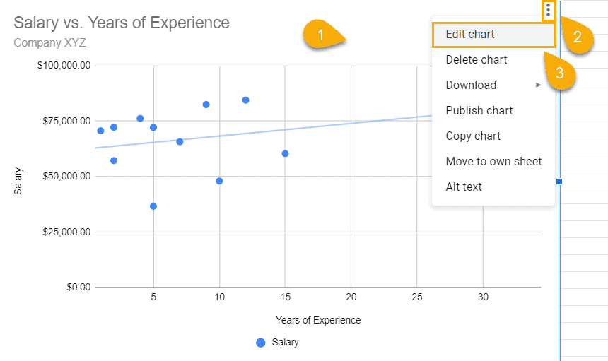 edit a chart